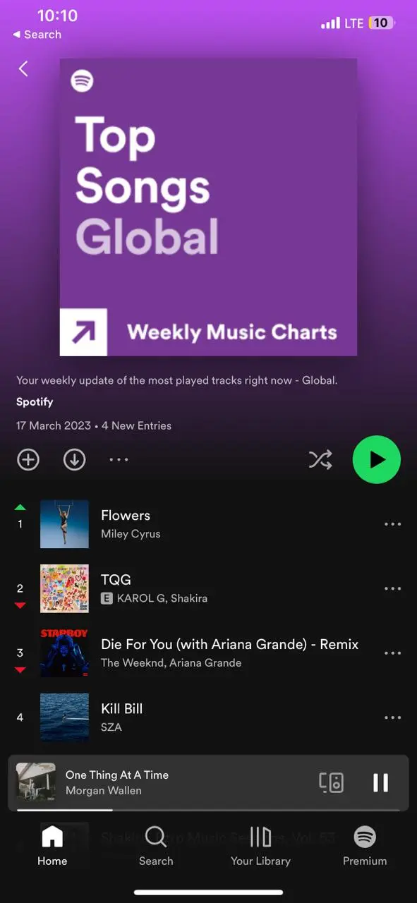 Screen shot of Global play list on spotify