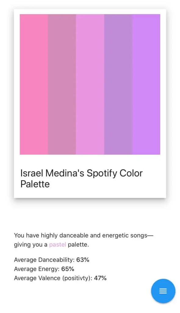 Pastel palette of Spotify Palette