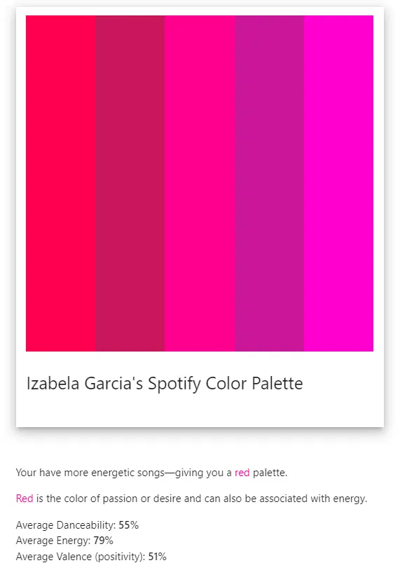 Red Palette of Spotify Color Palette