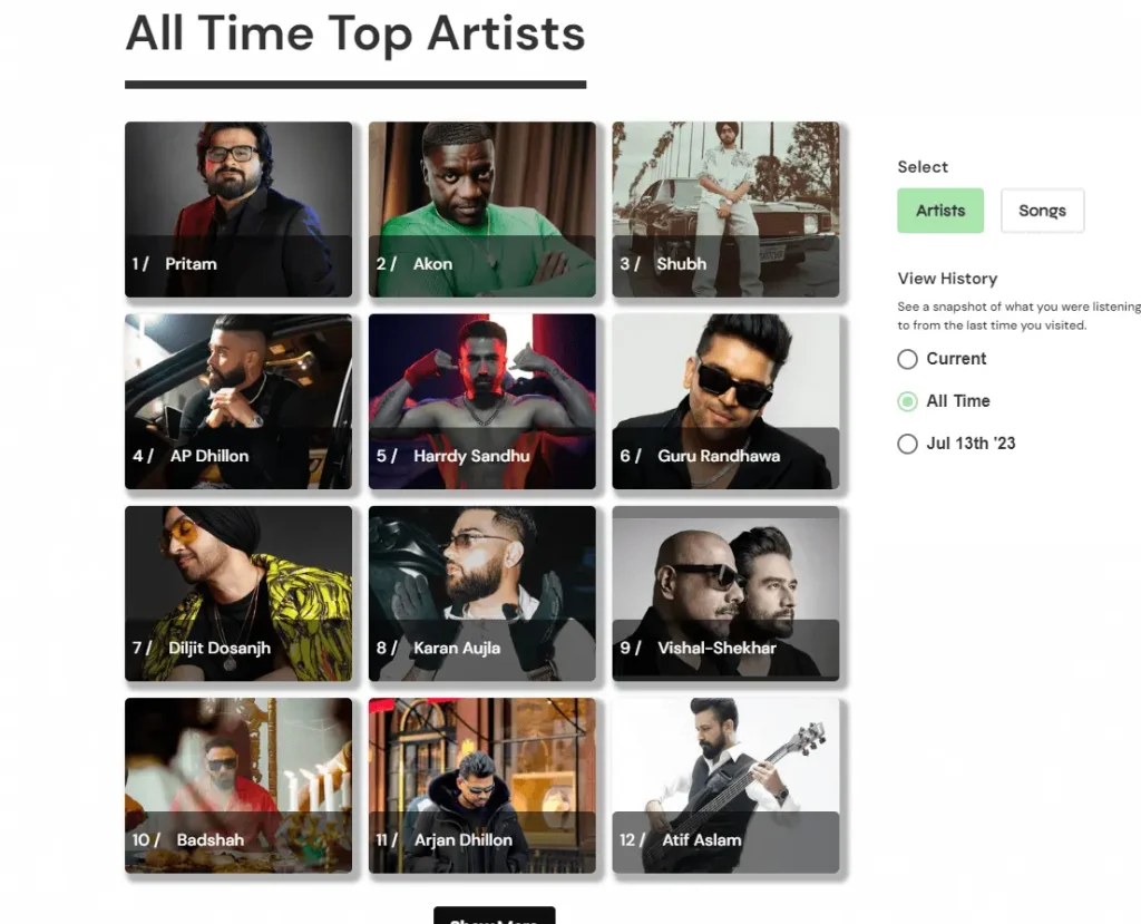Obscurity top listed Artist