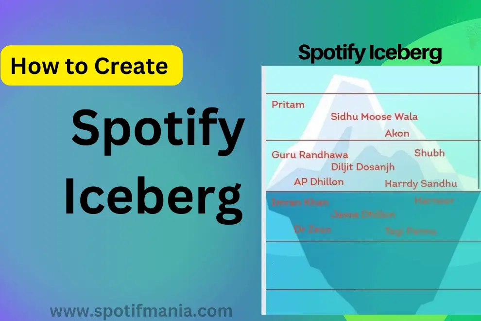 Spotify Icebergify